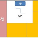 농협기업도시점 이미지