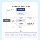 에코케미칼 이미지