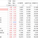 에스이씨푸드