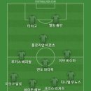 로또 낙첨이라서 베스트11 이미지