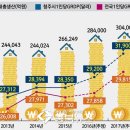 900달러 이미지