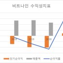 비트나인 티스토리