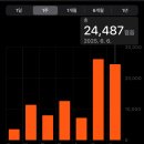 파크독&살롱 | 홍콩디즈니랜드 티어2 후기::오픈런&amp;패스트패스 없이 놀자!(디즈니랜드 팝콘바우처 사용법, 식당추천)