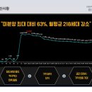 반월당역(2호선) 이미지