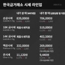 투게더 테이블(Together Table)