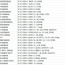 바라다동물병원 이미지