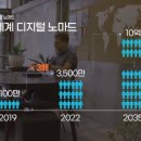 아날로그노마드