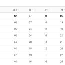 5월 28일의 스포츠 이미지