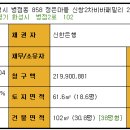 패밀리인베스트