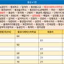 새말상회