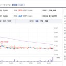 주식회사 대주기술 이미지