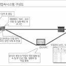 S&J정보통신 이미지