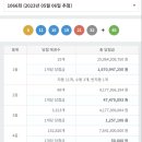 봄동로또