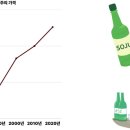 상승