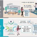 LH임대주택 이미지