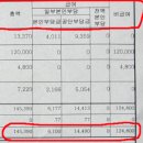도수치료 실비 보험금 청구 후기!
