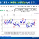 Re:혼합 표준편자 계산법 이미지