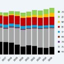 가스테크코리아(주) 이미지
