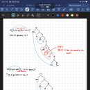 통사론 Advanced 88p wanna-contraction 관련 질문드립니다. 이미지