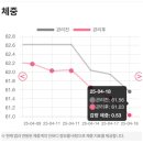 인바디광주 이미지