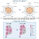 제주로 인구유입 확대…"부동산 투자 목적도 일부 있다" 이미지