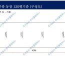 청송 태양광발전소 이미지