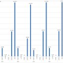 2024년 도미니카공화국 방산·보안 산업 정보 이미지