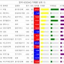 일일고기 이미지