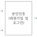 글로벌비즈여행사 이미지