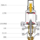 직동식감압밸브_구조 이미지