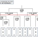 중구국민체육센터 축구장 Daum카페