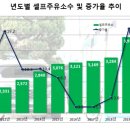 우리셀프주유소 네이버블로그