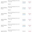 당진푸르지오아파트 인근 이미지