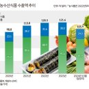 푸드엔씨 이미지