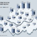 임대차 3법 후폭풍 〈하〉 전셋값 2배 뛰었는데 이미지