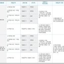 단지내부동산중개 이미지