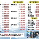 돼지네회집