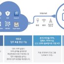 더존환경 네이버블로그