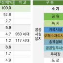 미래그린컴
