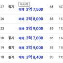 유림공인중개사사무소 이미지