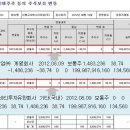 고속건설(주) 이미지