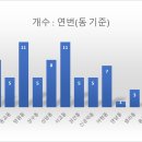 홍대입구역 2번출구 소망동물약국 | [공공데이터] 서울특별시 마포구 동물약국 현황