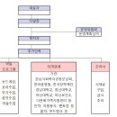 호계지역아동센터 소개 이미지