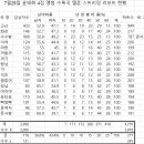 29일자 "찍고찍고찍고"외 16곡 멜론 스트리밍 리포트 분석 자료 이미지