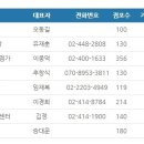 에뛰드하우스잠실지하점