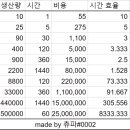 상성농장 이미지