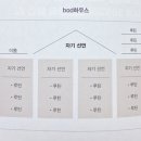 나의 bod하우스 완성 과정과 후기 (김미경의 딥마인드 - 실천편)