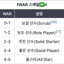 GOAT라고 불리는 선수, 베이브 루스와 오타니를 비교해보자 이미지