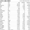 고랭 이미지