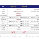 순살만공격 네이버블로그
